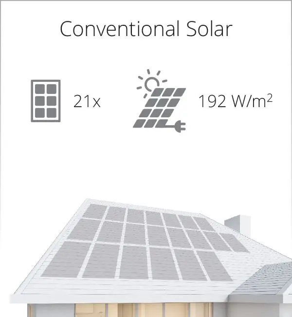 Conventional solar panels comparison